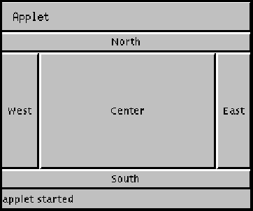 描述 BorderLayout 的 applet 的图表。 
BorderLayout 的每个部分都包含一个对应于它在布局中位置的 Button，它为以下五个常量之一： 
North、West、Center、East 或 South。